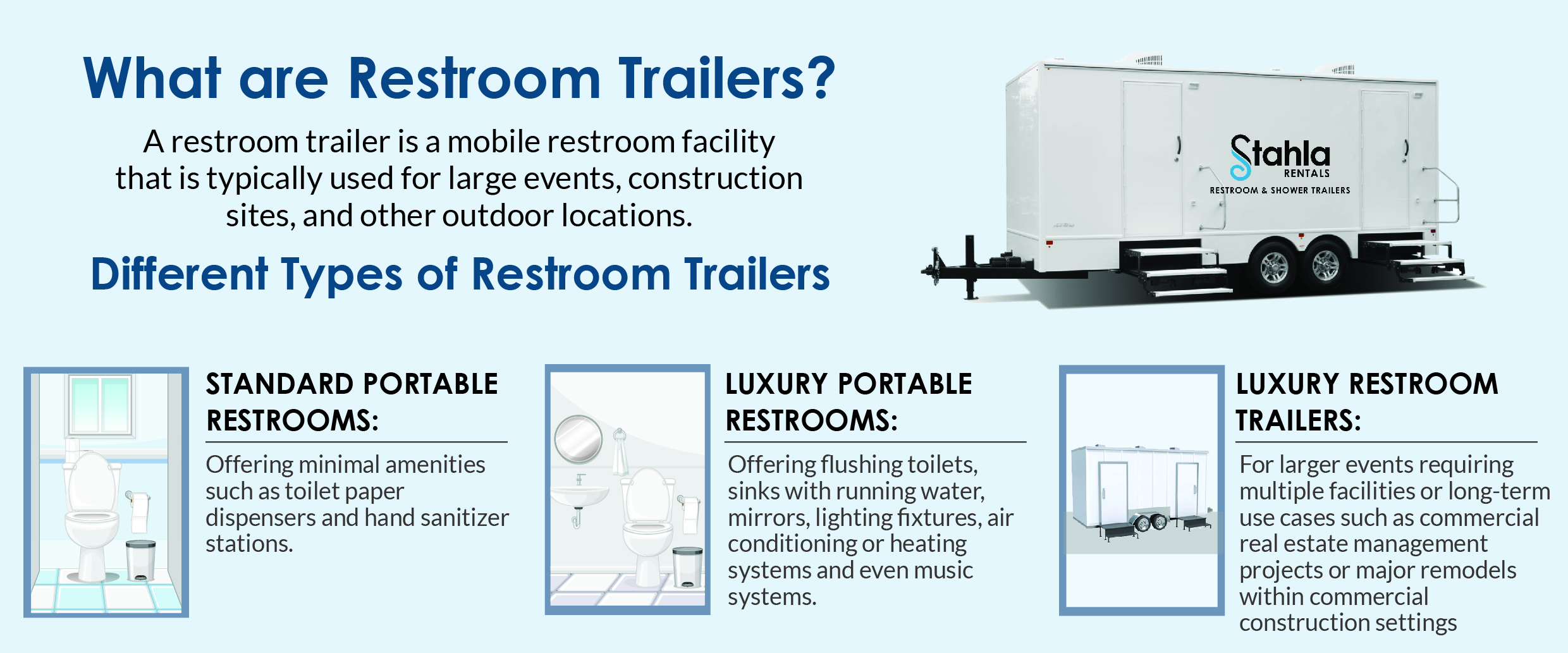Understanding How Restroom Trailers Work for Your Events & Projects